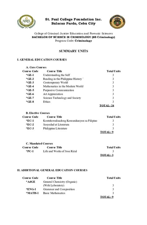 bs criminology toga|Bachelor of Science in Criminology (BS Criminology).